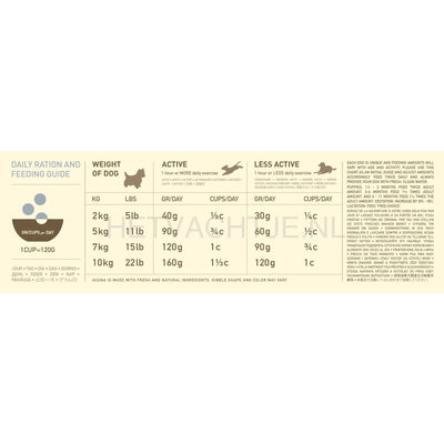 Acana Heritage Adult Small Breed Hondenvoeding