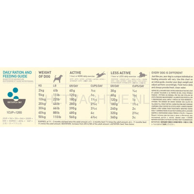 Acana Classics Wild Coast Hondenvoeding