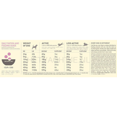 Acana Singles Grass-Fed Lamb Hond Hondenvoeding