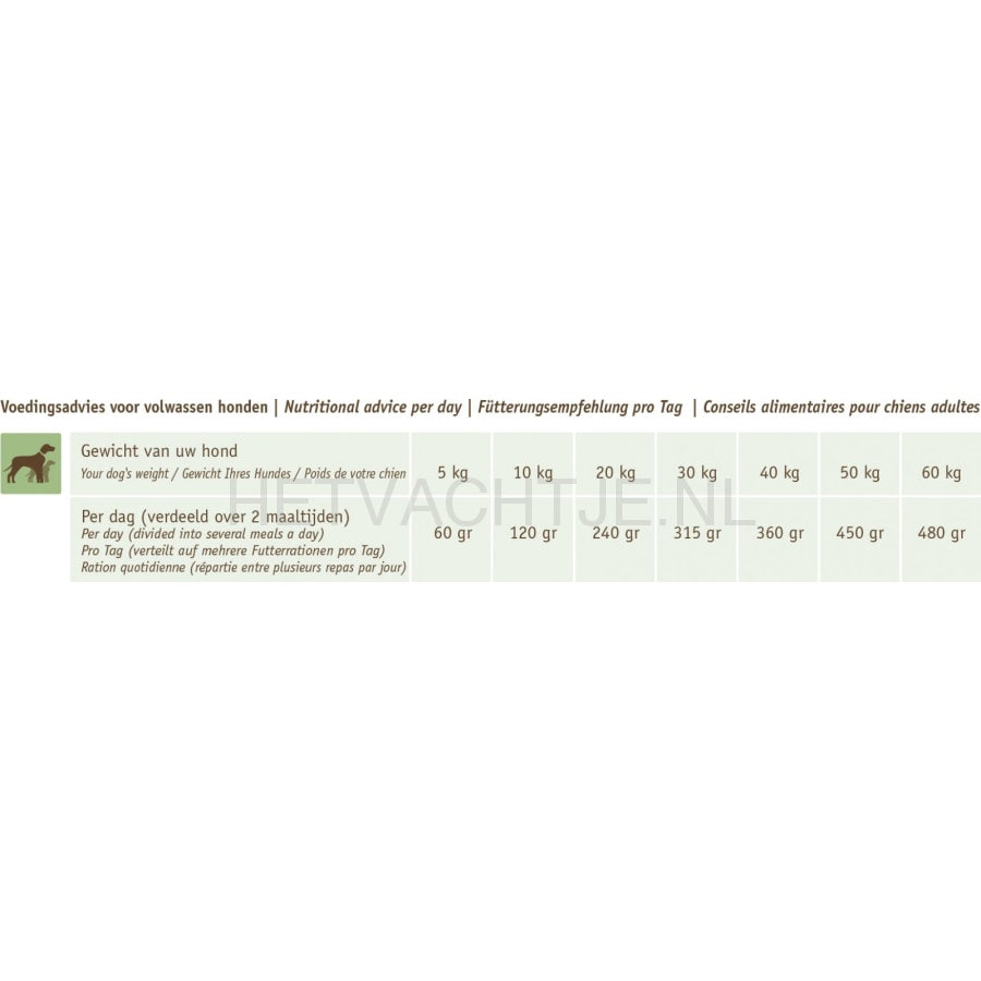 Carnis - Lam Regular Hondenvoer Hondenvoeding