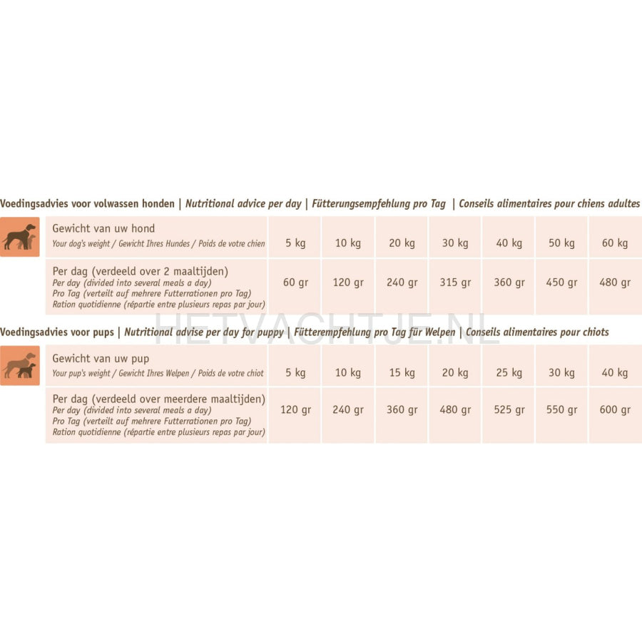 Carnis - Zalm Small Puppy/kleine Rassen Hondenvoeding