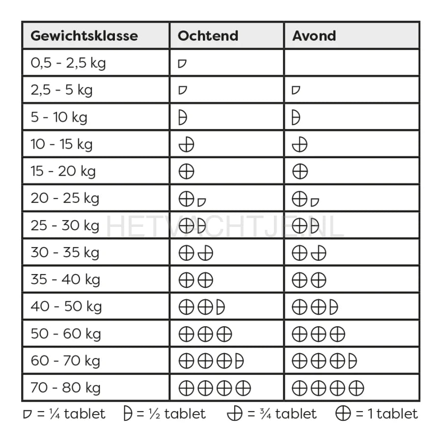 Sanimal - Imodiar 10 Tabletten