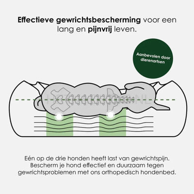 William Walker - Orthopedisch corduroy hondenbed Truffle