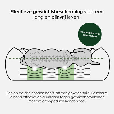 William Walker - Orthopedisch hondenbed Hout