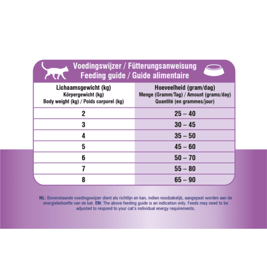Prins - Vitalcare Diet Hypoallergic Moderate Calorie