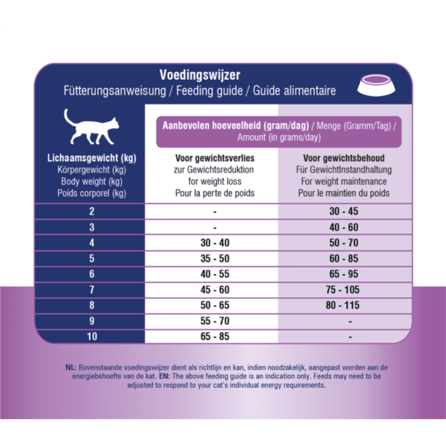 Prins - Vitalcare Diet Weight Reduction & Diabetic