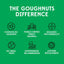 Goughnuts - Heavy duty Extra large Stick