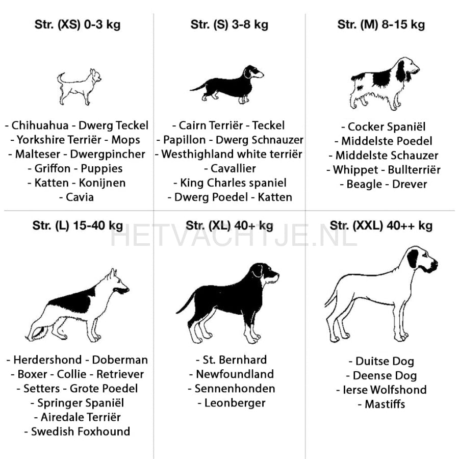 Baltic - Hondenzwemvest Mascot Geel/Zwart