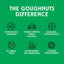 Goughnuts - K9 Kup Medium / Zwart