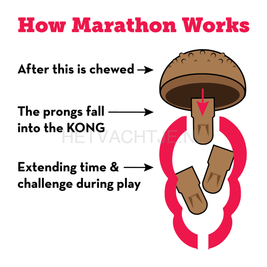 Kong Marathon 2Pack Hondentraktatie (2 Smaken) Hondenspeeltjes