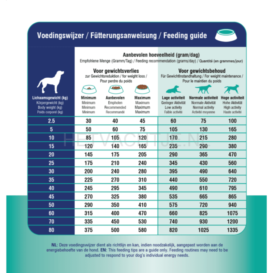 Prins - Procare Croque Dieet Weight Reduction & Diabetic