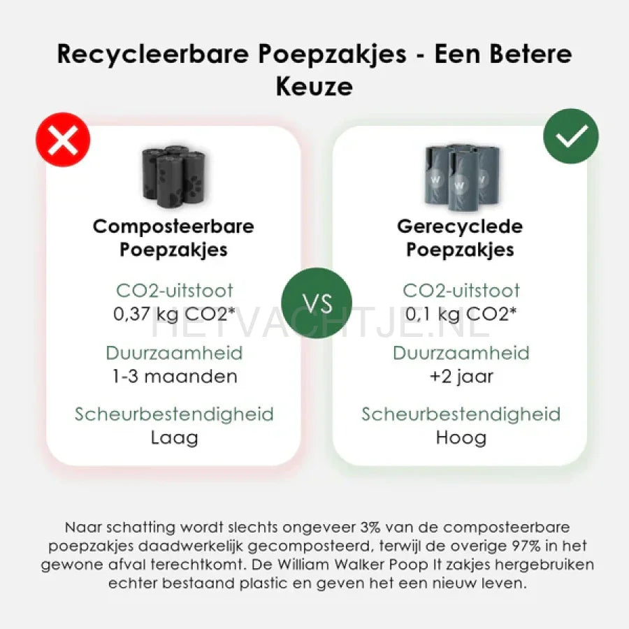 William Walker - Poop it One size / 300 stuks