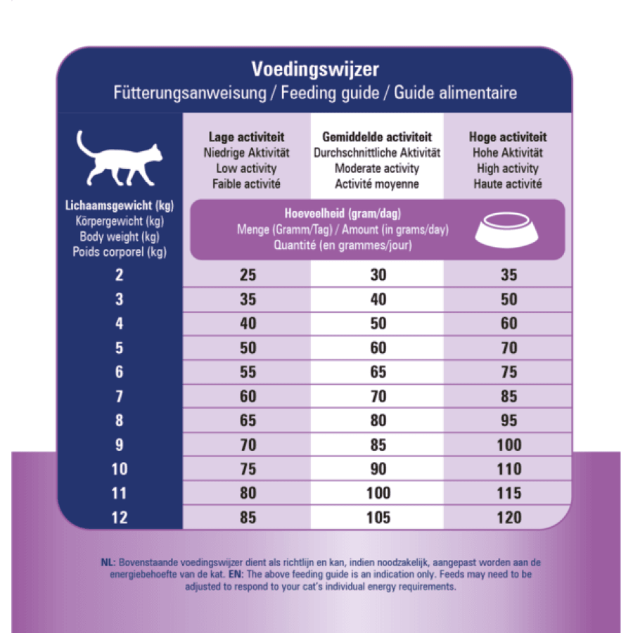 Prins - Vitalcare Diet Struvite & Calciumoxalate